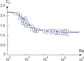 Influence of the flow regime on bubble motion. : Fréchou, 1986; : Mao & Dukler, 1991; ————: empirical fit