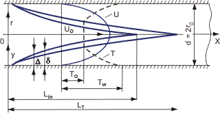 Moody diagram for friction factor in pipe flow.