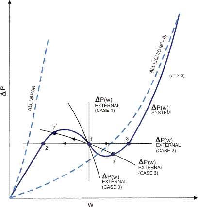 Excursive instability.