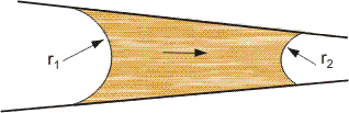 Difference in radius of curvature inducing flow in a capillary.