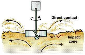 Rotary surface aerator.