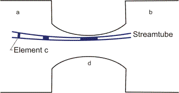 Flow of element C from chamber A to chamber B.