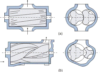 Roots type compressor.