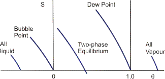Diagnosis of mixture state.