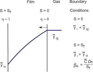 Simple film model.