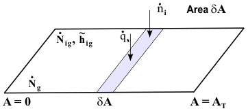 Gas phase mass and energy balances.