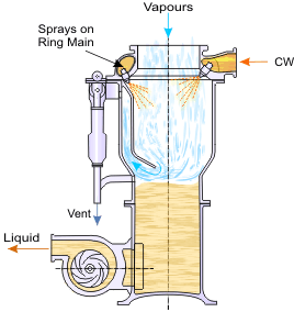 Spray condense.