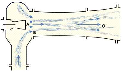 Vacuum ejector system.
