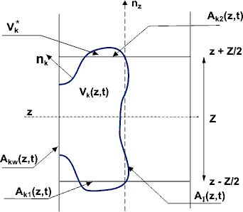 Volume cut by two cross-sectional planes.