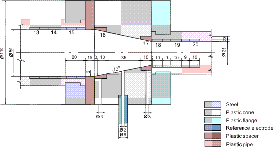 Geometry D - concentric reducer.