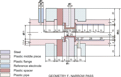 Geometry F - narrow pass.