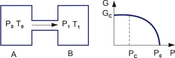 Flow between two arbitrarily large reservoirs.