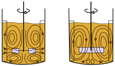 Alternative flow fields.