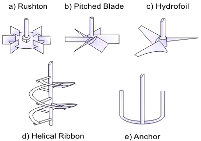 Various impellers.