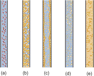Dispersed flows, (a) gas-solid, liquid-solid, (b) bubbly, (c) annular dispersed, (d) droplet, (e) liquid-liquid.