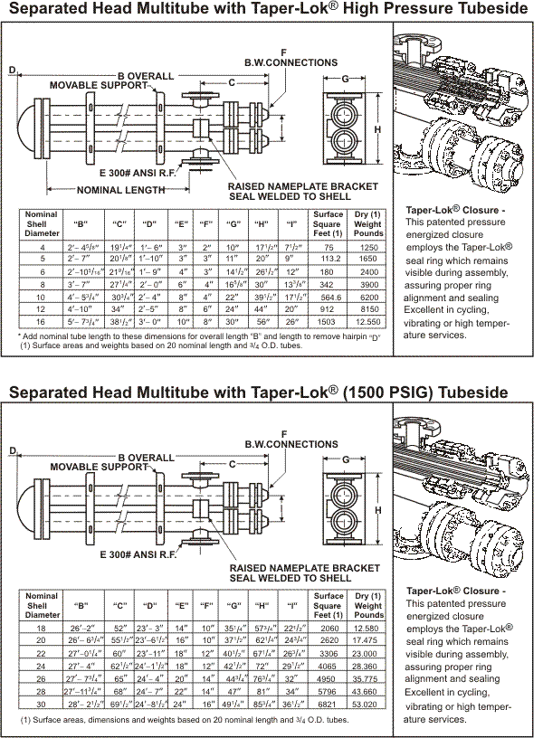 Multitubular hairpin dimensions.
