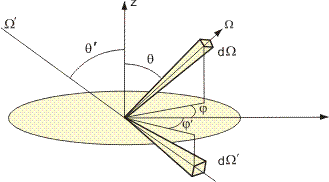Printed circuit heat exchanger showing gas and liquid paths through the core.