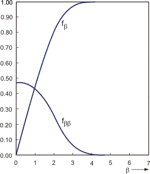 Solution of Blasius' equation.