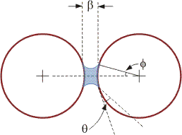 Pendular liquid bridge between solid particles.