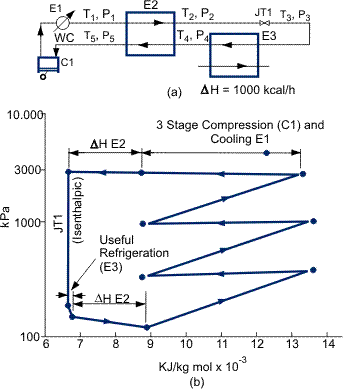 (a) The process scheme and (b) The P-H diagram for a closed Jowle-Thomson cycle.