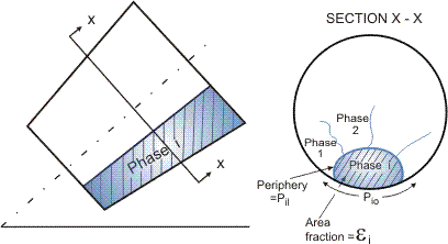 Separated flow models.