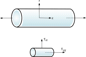 Simple, extensional flow.