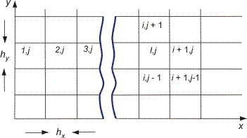 Portion of a computational grid, showing the numbering system.