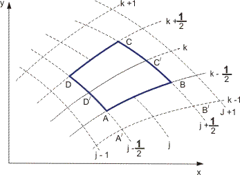 V finite volume mesh.