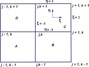 Global and local notation.