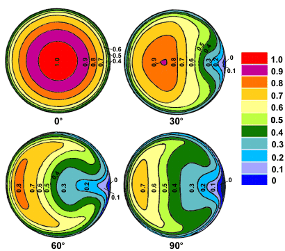 Total pressure contours in a U-bend of a bend-to-pipe diameter ratio of 24; Reynolds number = 236000 (Rowe, 1970).