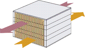 Basic construction of plate fin units. (By courtesy of I.M.I. Marston Ltd.)