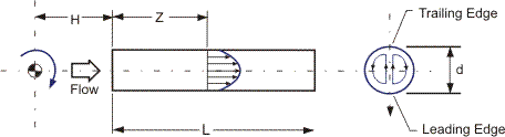 Orthogonal-mode rotation.