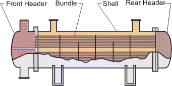 Shell and tube exchanger.