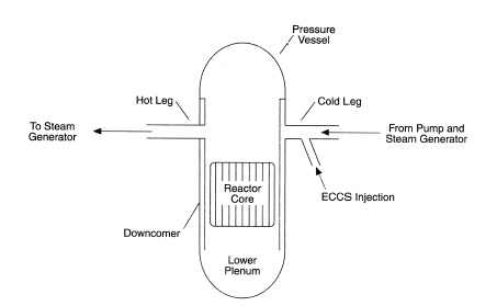 Simplified circuit diagram for PWR.