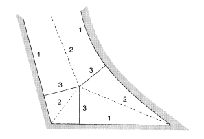 Cells in channel of arbitrary shape.