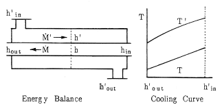 TEMA ‘E’ shell with one coolant pass.