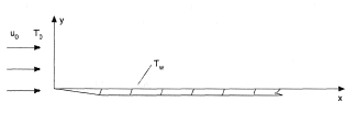 Combined radiation and convection in flow across a flat plate.