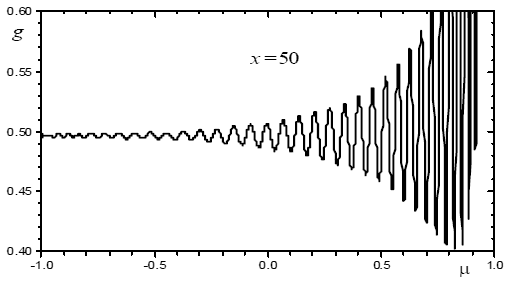 Scattering function for large perfectly reflecting spherical particle