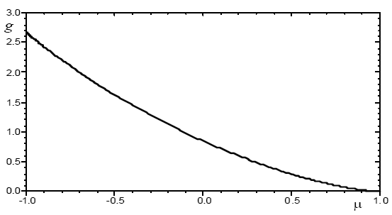 Scattering function for large opaque spheres with diffusely reflecting surfaces