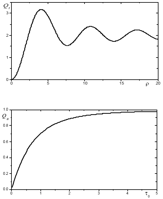 Efficiency factors of extinction and absorption predicted by anomalous diffraction theory