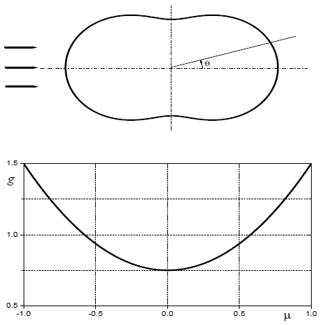 Rayleigh scattering function for randomly polarized radiation