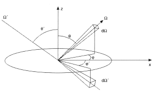 Emission of thermal radiation from a surface.