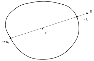 Spectral emission from a volume element.