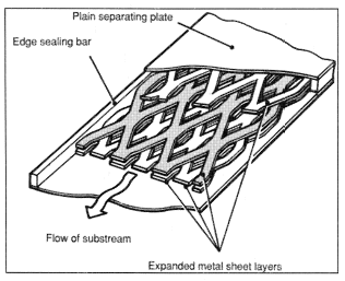 Schematic of new porous matrix exchanger surface.