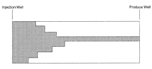 Example of sweep pattern occurring in heterogeneous reservoir having a high-permeability layer.