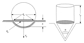 Penetration into a solid surface by particles impinging normally onto it.