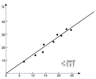 Dimensionless mass loss as a function of .
