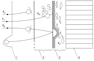 Multiple particle/surface interactions.