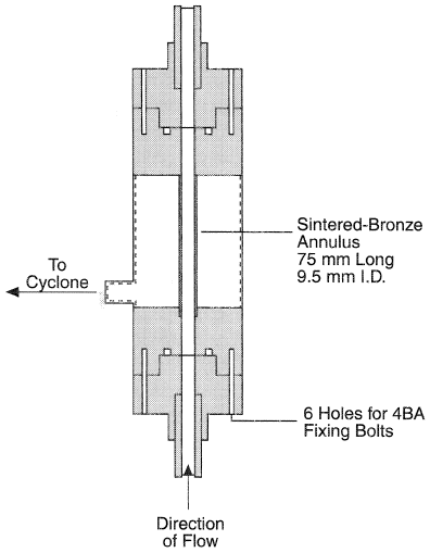 Film suction method for determination of film flow rate.
