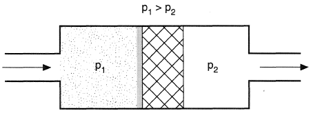 Simple filter system.